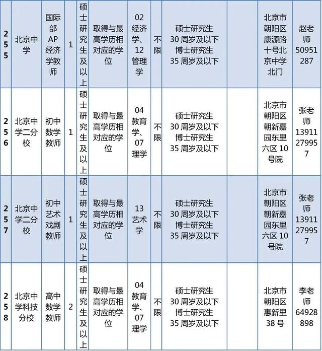 超多岗位！朝阳区教委所属事业单位、多所大中小学招聘中