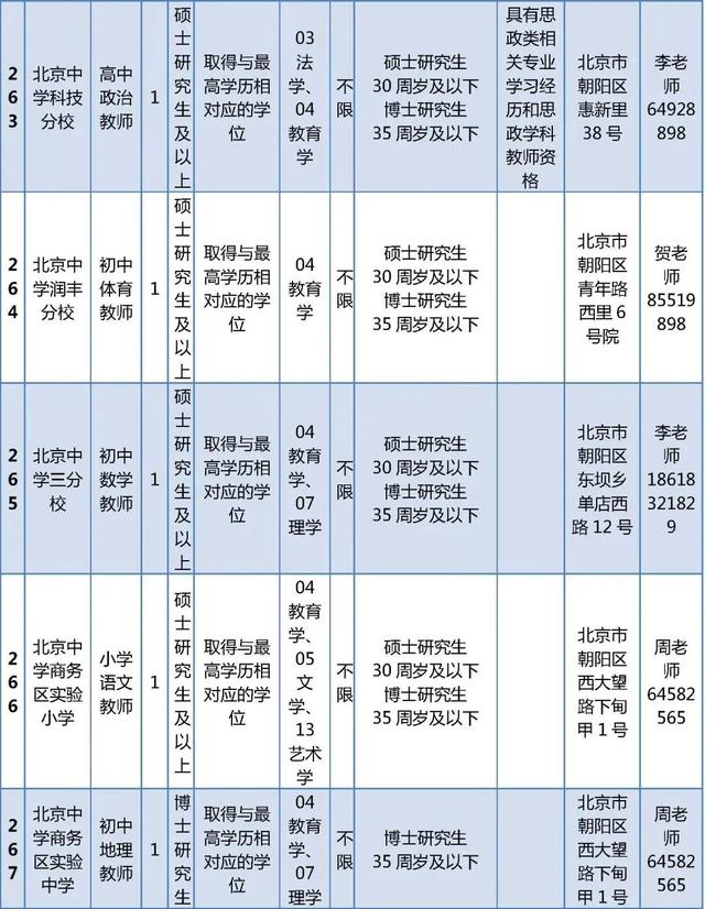 超多岗位！朝阳区教委所属事业单位、多所大中小学招聘中