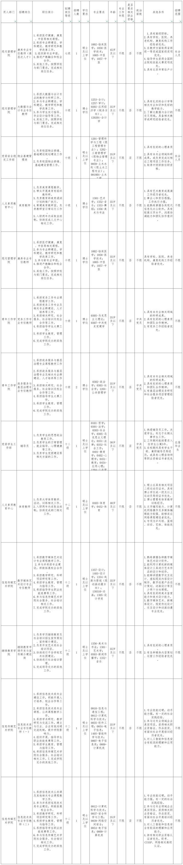 超多岗位！朝阳区教委所属事业单位、多所大中小学招聘中
