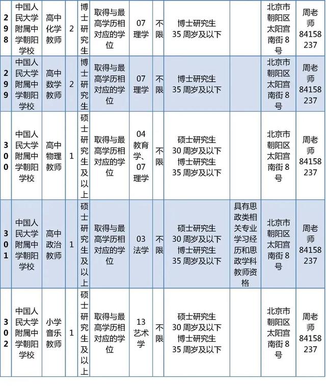 超多岗位！朝阳区教委所属事业单位、多所大中小学招聘中