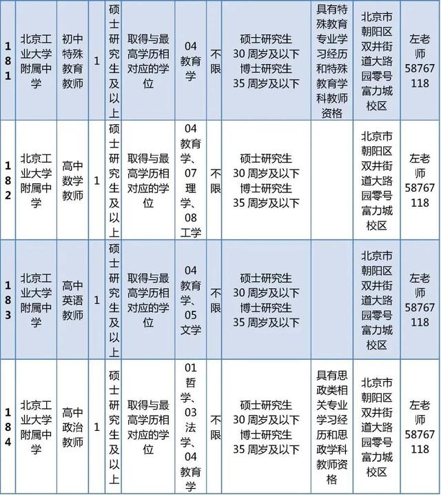 超多岗位！朝阳区教委所属事业单位、多所大中小学招聘中