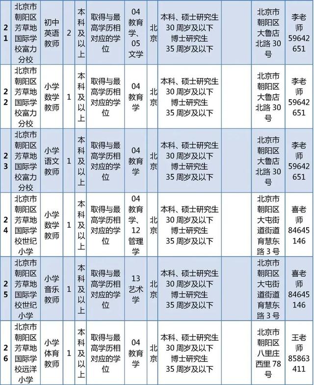 超多岗位！朝阳区教委所属事业单位、多所大中小学招聘中