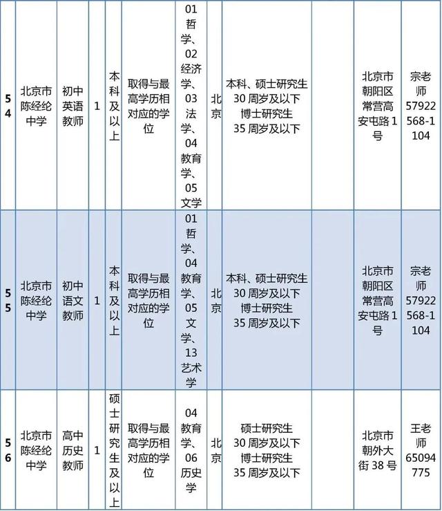 超多岗位！朝阳区教委所属事业单位、多所大中小学招聘中