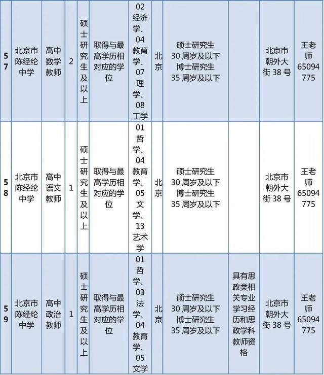 超多岗位！朝阳区教委所属事业单位、多所大中小学招聘中