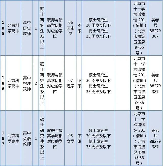 超多岗位！朝阳区教委所属事业单位、多所大中小学招聘中