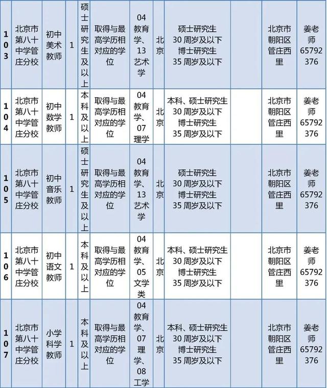 超多岗位！朝阳区教委所属事业单位、多所大中小学招聘中