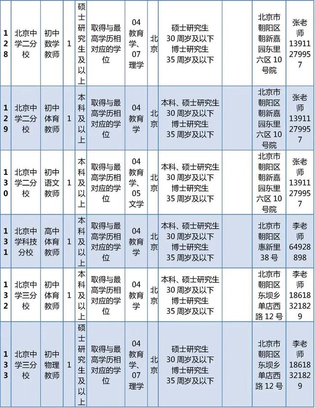 超多岗位！朝阳区教委所属事业单位、多所大中小学招聘中