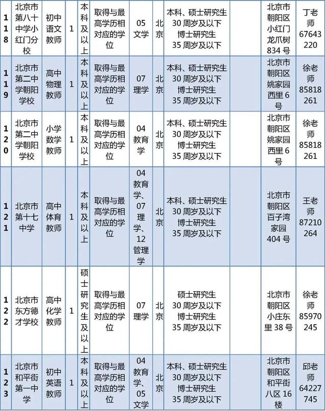 超多岗位！朝阳区教委所属事业单位、多所大中小学招聘中