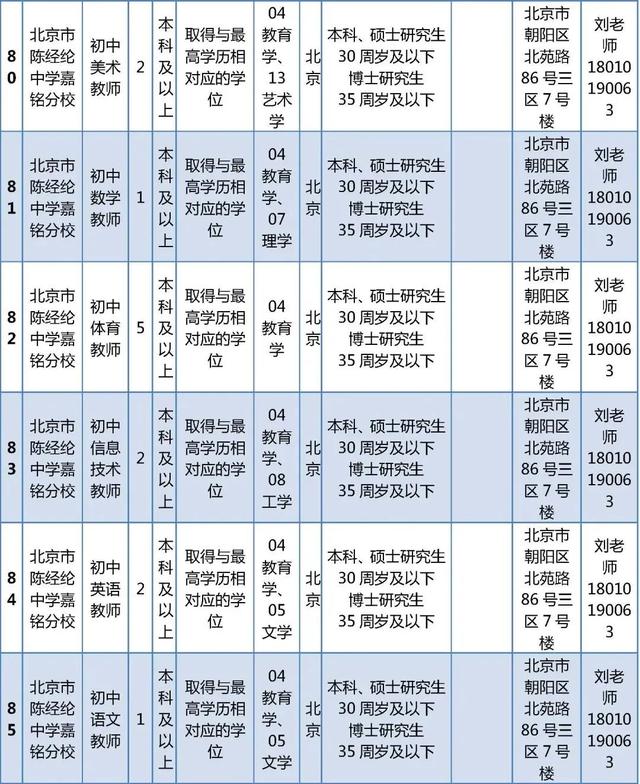 超多岗位！朝阳区教委所属事业单位、多所大中小学招聘中