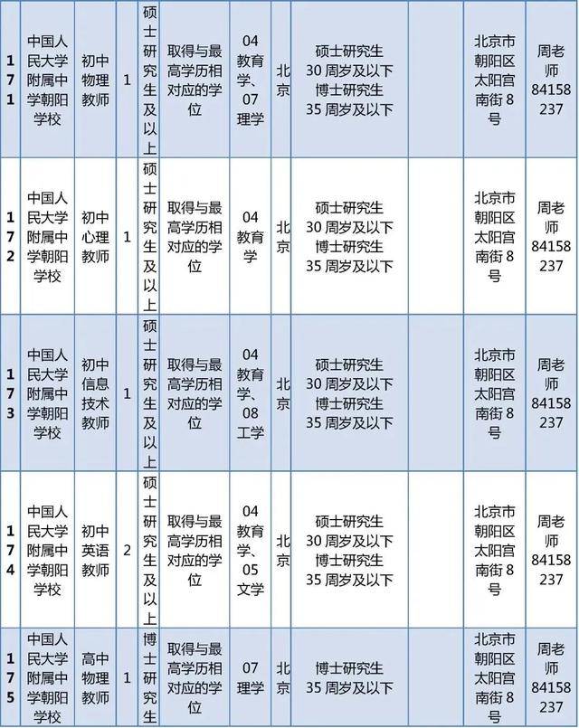 超多岗位！朝阳区教委所属事业单位、多所大中小学招聘中