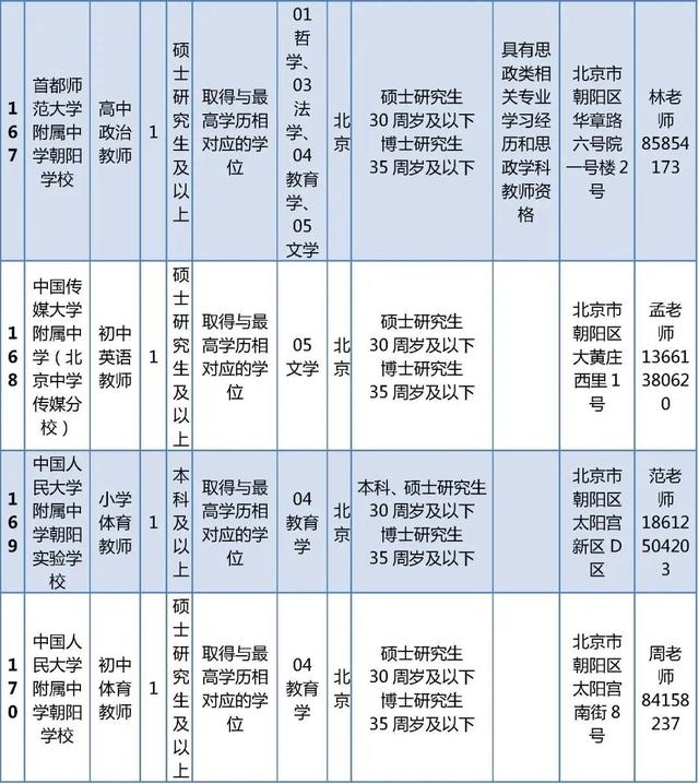 超多岗位！朝阳区教委所属事业单位、多所大中小学招聘中