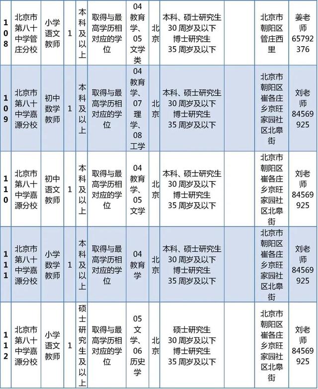 超多岗位！朝阳区教委所属事业单位、多所大中小学招聘中