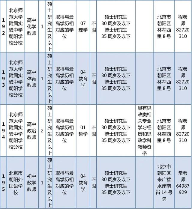 超多岗位！朝阳区教委所属事业单位、多所大中小学招聘中
