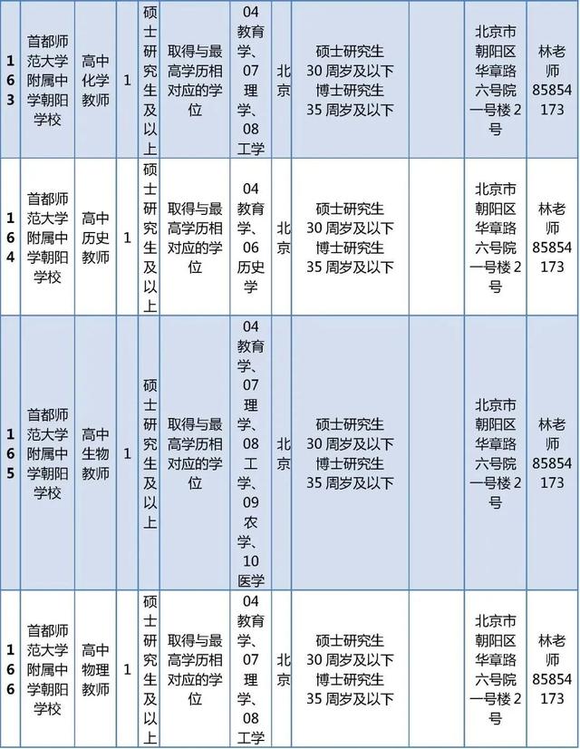 超多岗位！朝阳区教委所属事业单位、多所大中小学招聘中