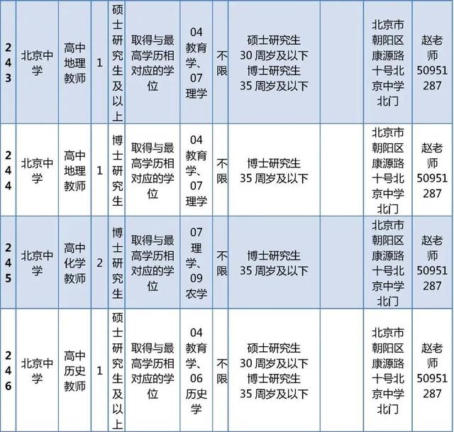 超多岗位！朝阳区教委所属事业单位、多所大中小学招聘中