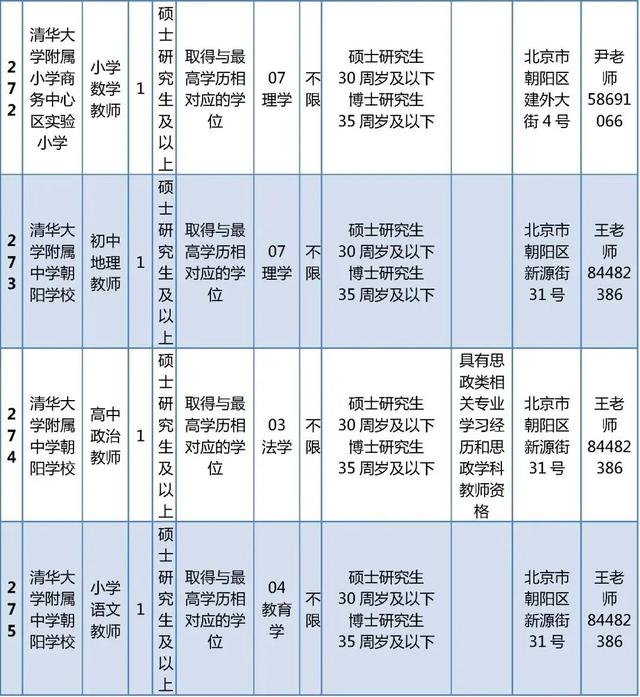 超多岗位！朝阳区教委所属事业单位、多所大中小学招聘中