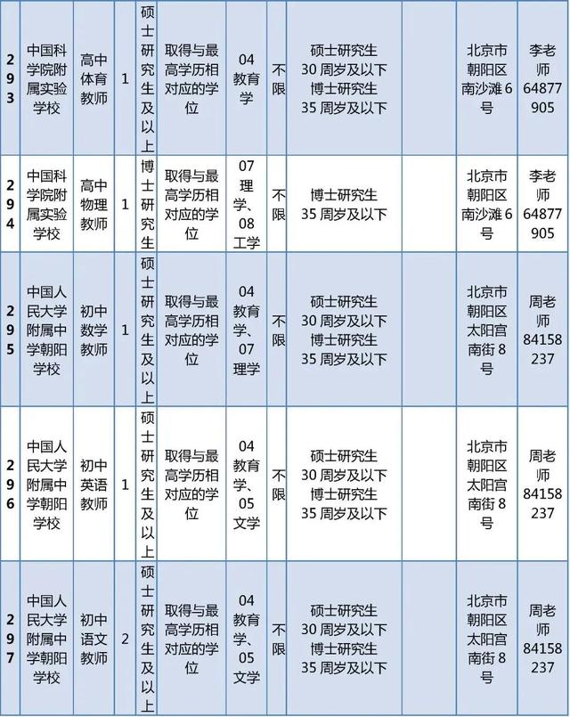 超多岗位！朝阳区教委所属事业单位、多所大中小学招聘中