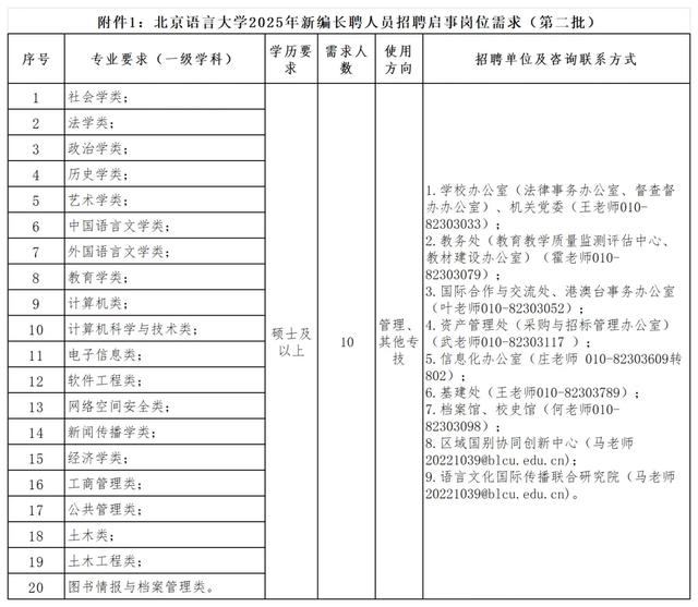 超多岗位！朝阳区教委所属事业单位、多所大中小学招聘中