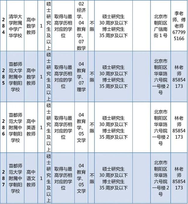 超多岗位！朝阳区教委所属事业单位、多所大中小学招聘中