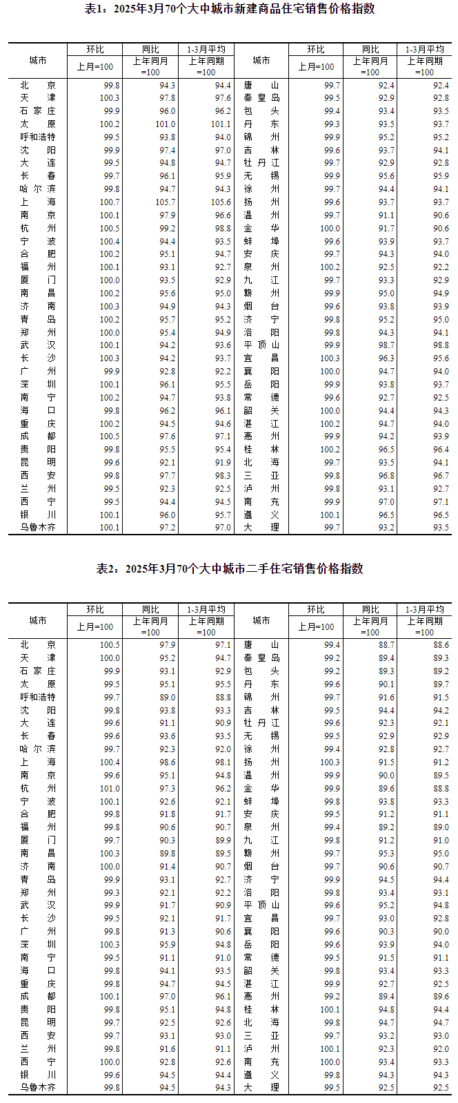 图片来源:国家统计局官网