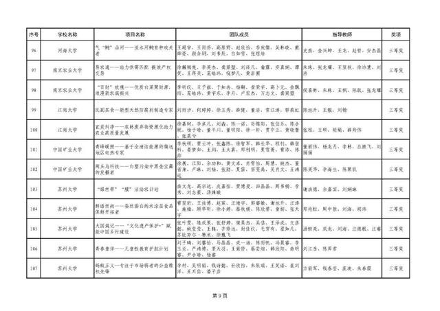 工科“玫瑰”，升学就业，轻松“拿捏”！！
