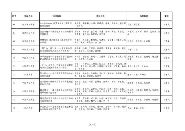 工科“玫瑰”，升学就业，轻松“拿捏”！！