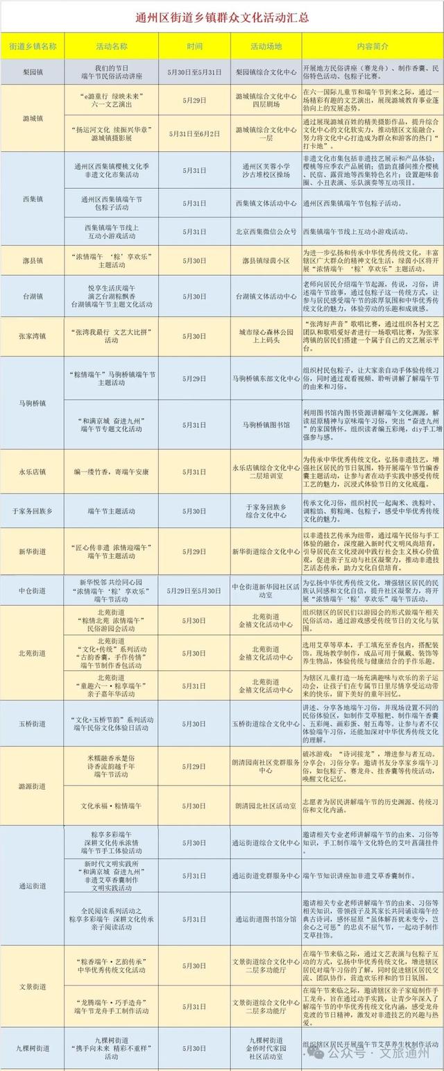端午来通州，体验“运河非遗”！