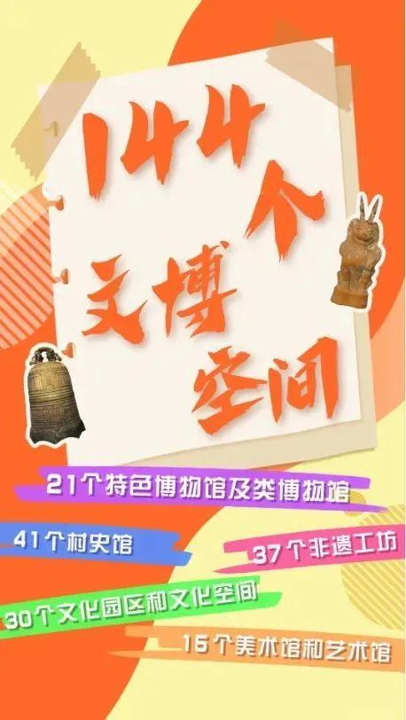 消夏大餐、潮玩休闲……副中心推出暑期宠客“十五条”！超多精彩等你来~