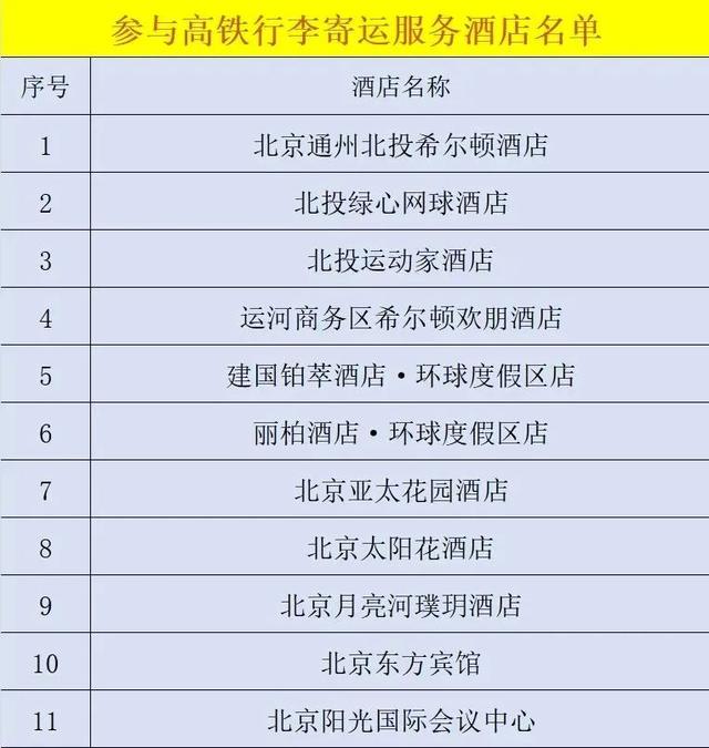 消夏大餐、潮玩休闲……副中心推出暑期宠客“十五条”！超多精彩等你来~