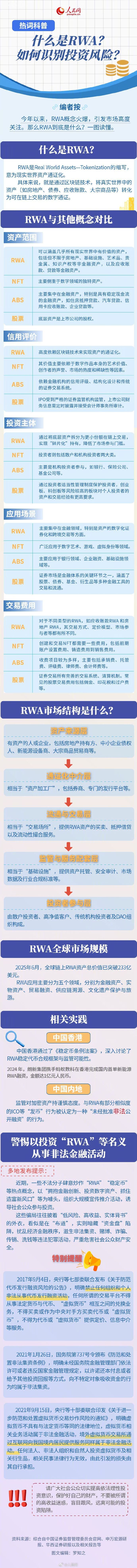 警惕以RWA等为噱头的非法集资陷阱，一图看懂