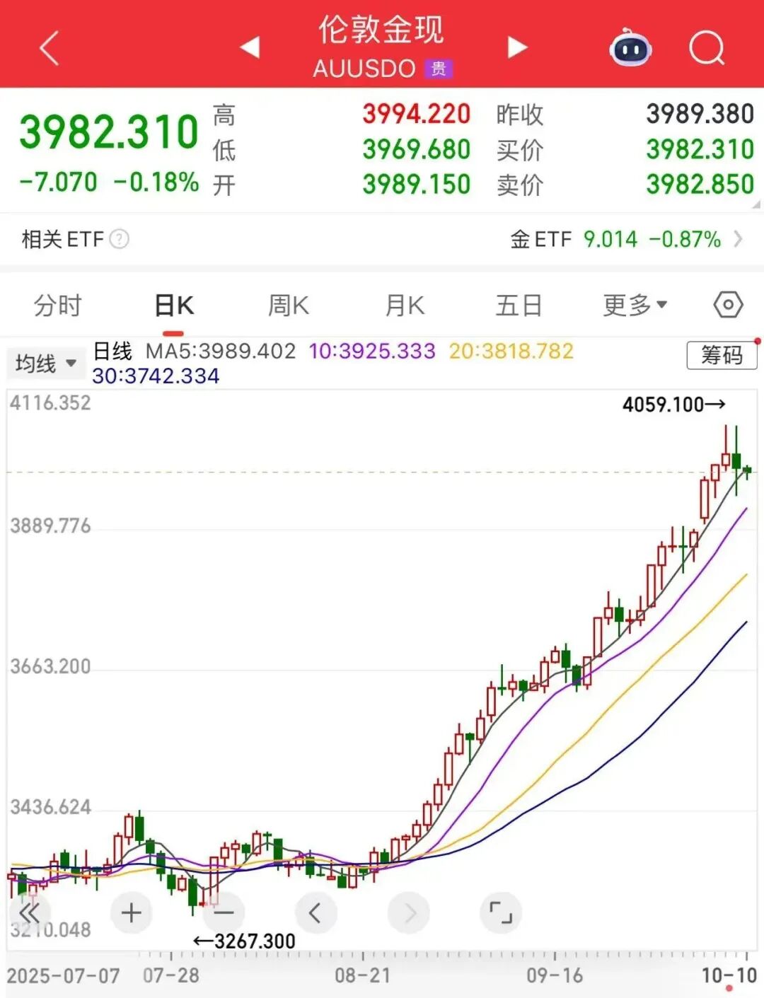 中东地缘冲突缓和，国际金价下跌