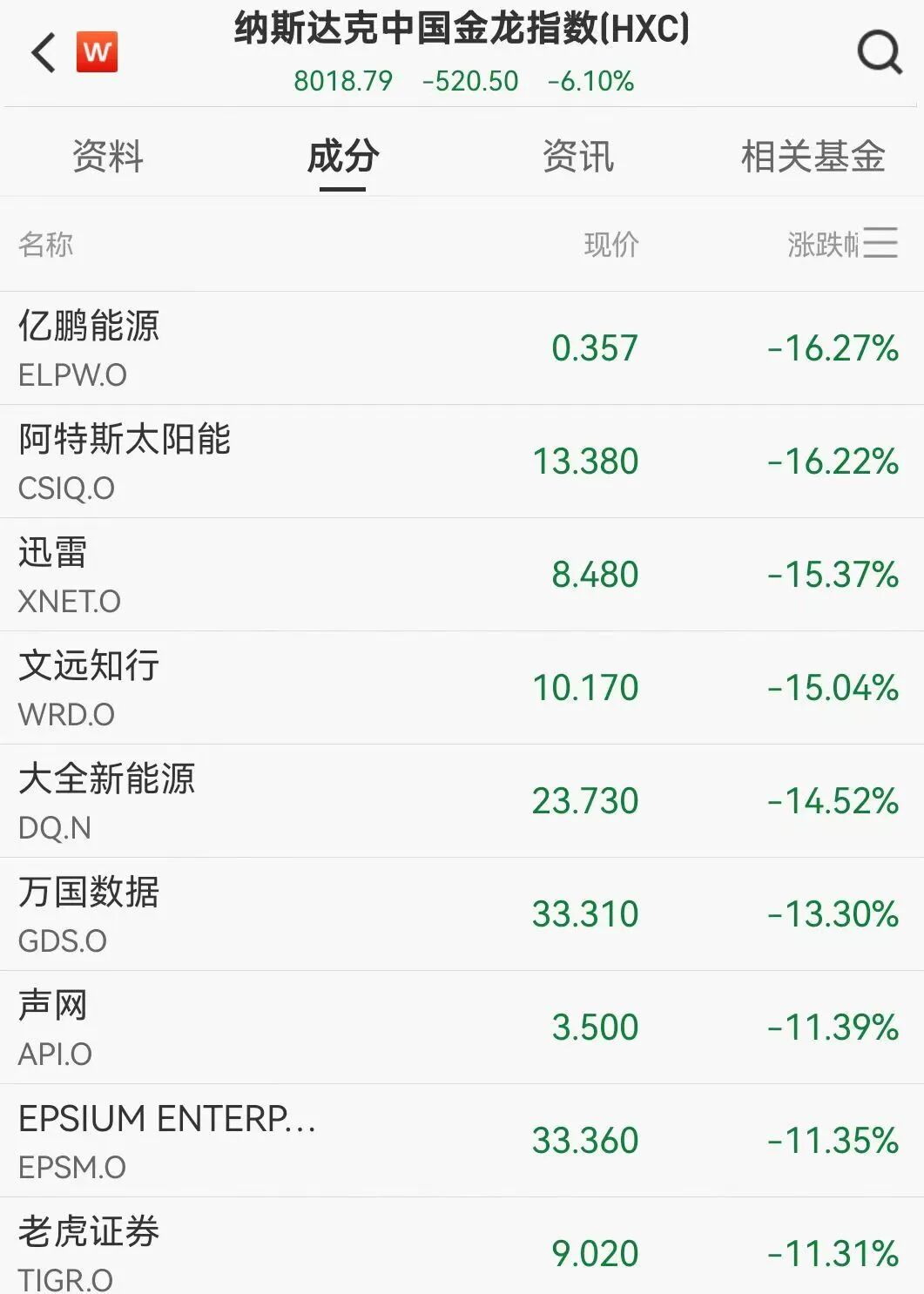 美股大跌！币圈一天100亿美元遭平仓！_京报网