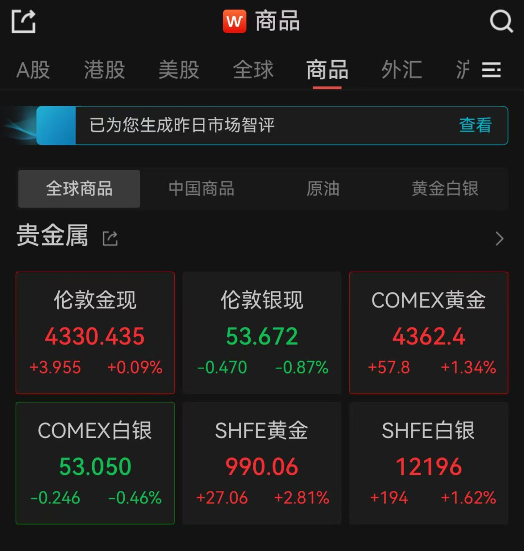 金饰克价逼近1300元大关，有望进一步上行