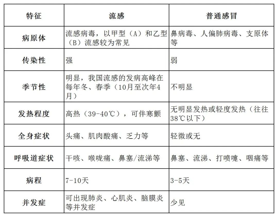 “迎战”流感高发季!打疫苗还来得及吗?_京报网