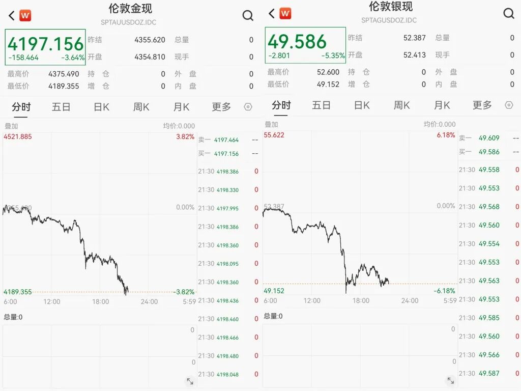 黄金白银价格突然高台跳水，啥情况？