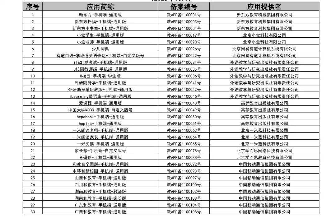 445项被列入！北京市教委发布教育移动互联网应用程序白名单