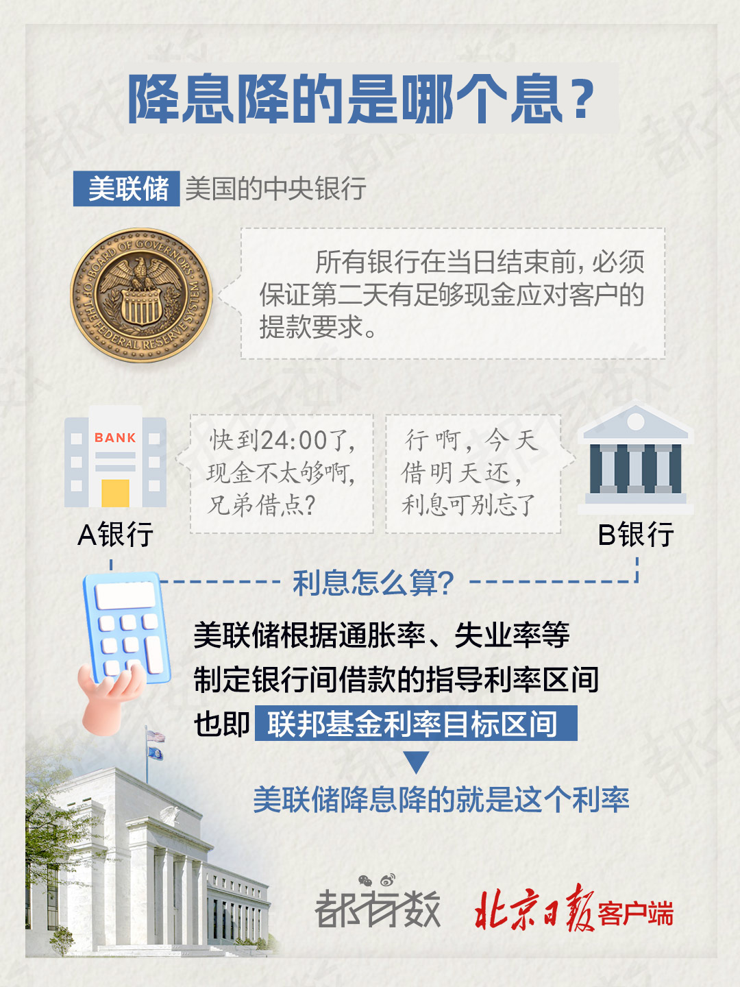 都有数| 美联储五次降息！如何影响全球经济和您？