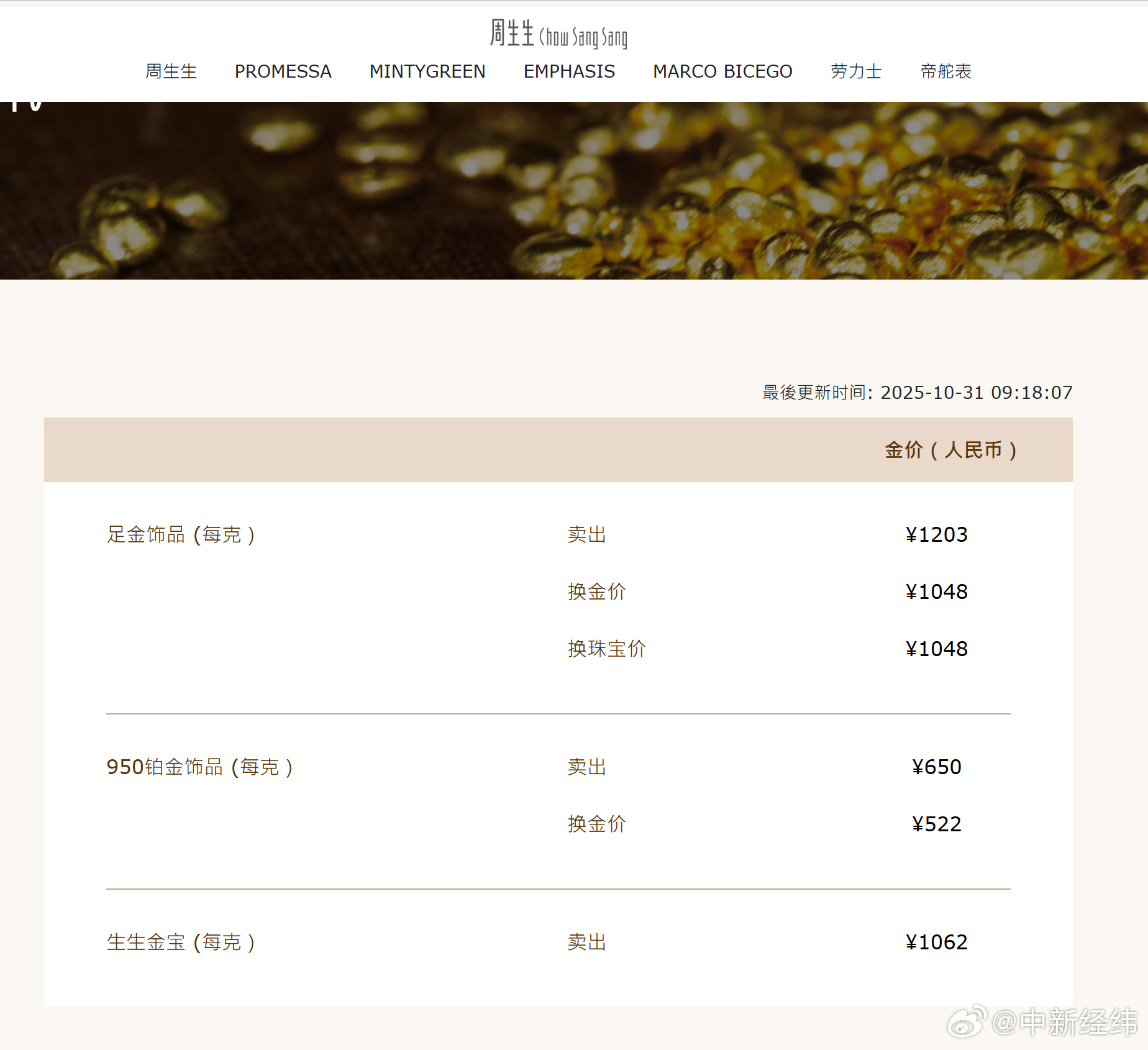 黄金回涨！金饰克价涨到1203元