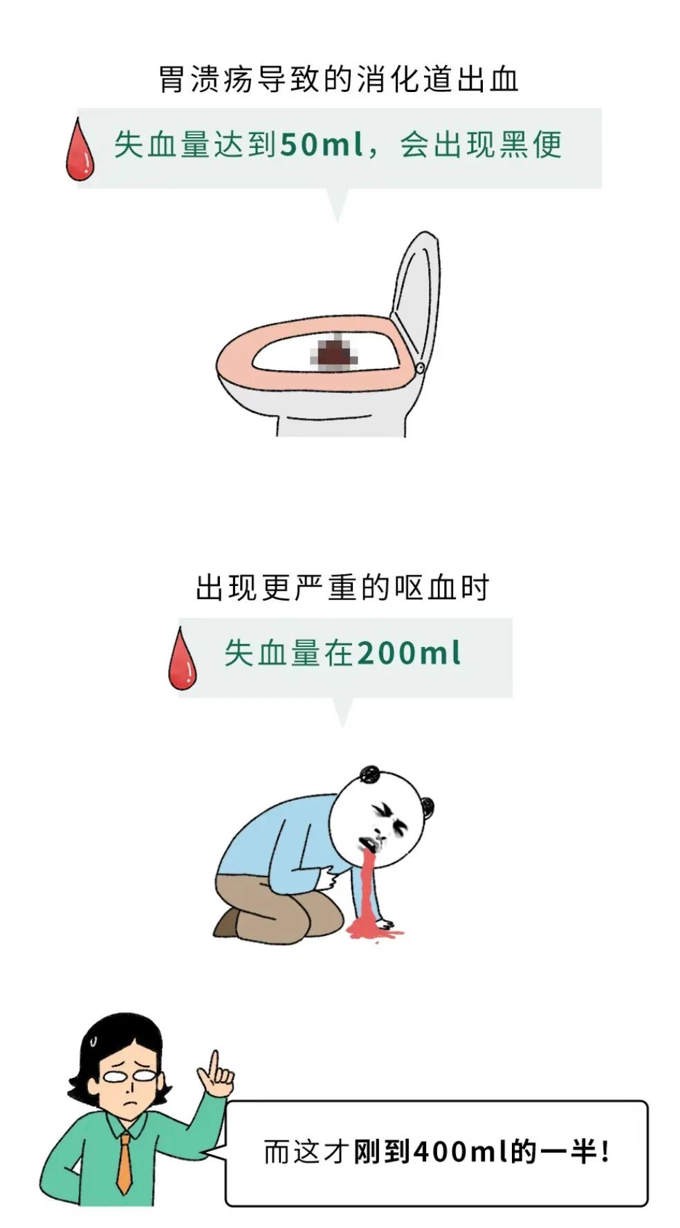为什么献血400ml没事，失血400ml却很危险？_京报网