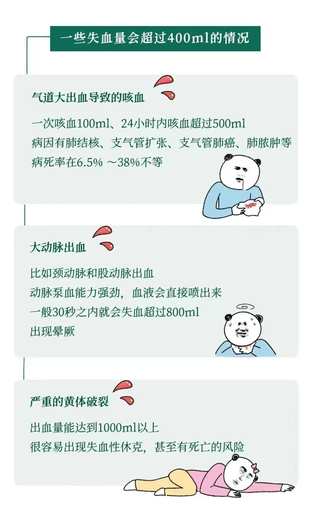 为什么献血400ml没事，失血400ml却很危险？_京报网