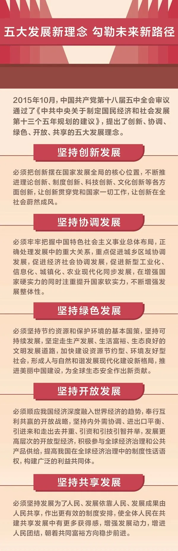 全球经济发展中的理念嬗变