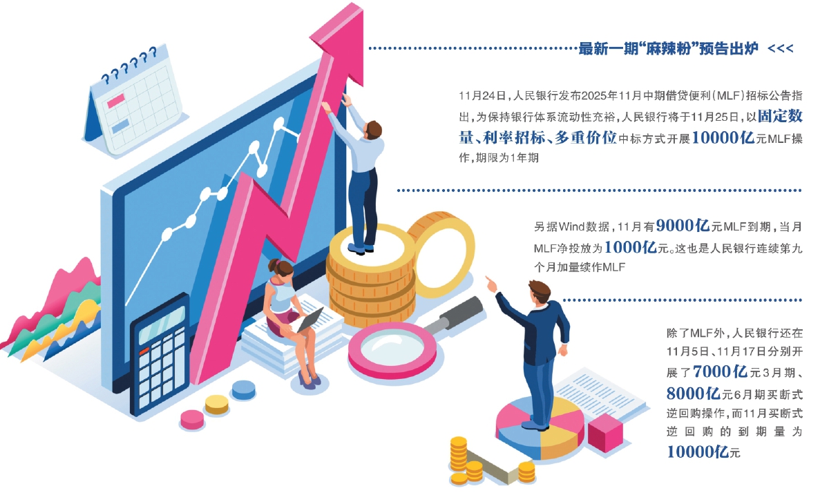 人民银行连续第九个月加量续作MLF