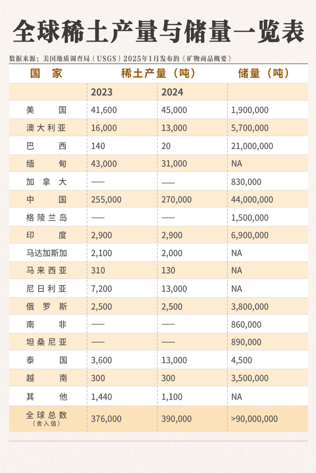 中国稀土优势相对美国究竟有多大？如何让优势进一步拉大？
