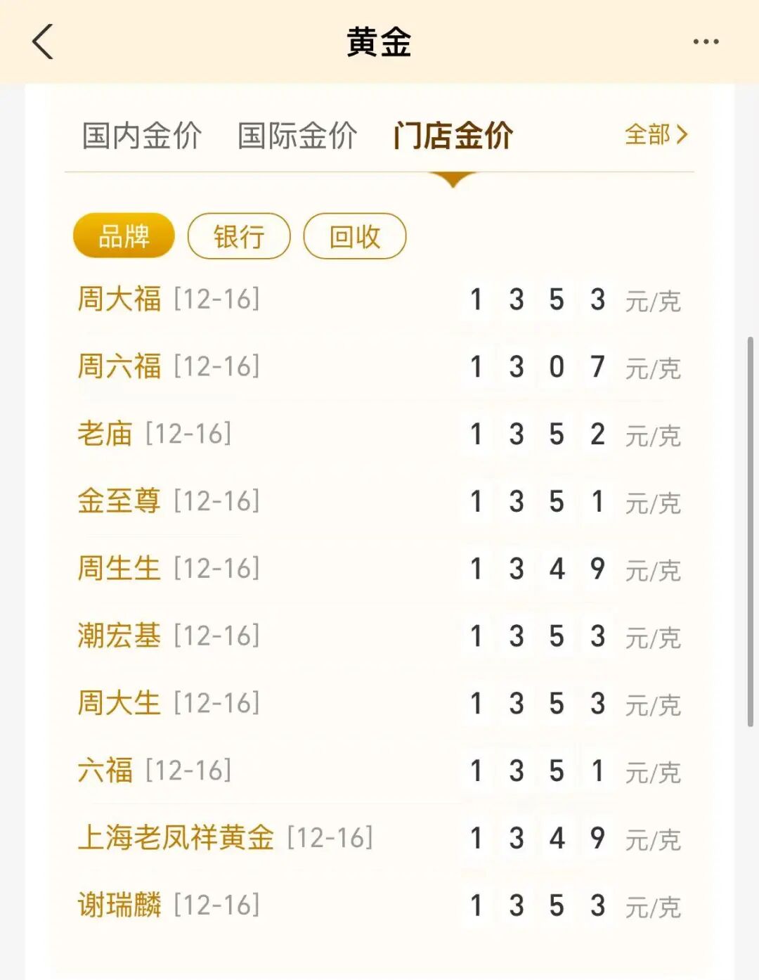 金饰价格终结五连涨