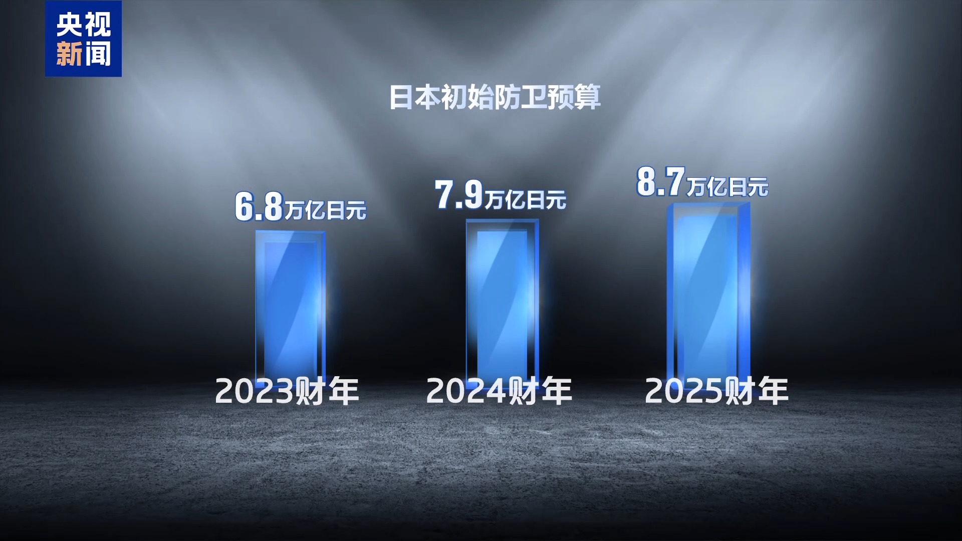 日本新财年预算总额及防卫预算或均创新高