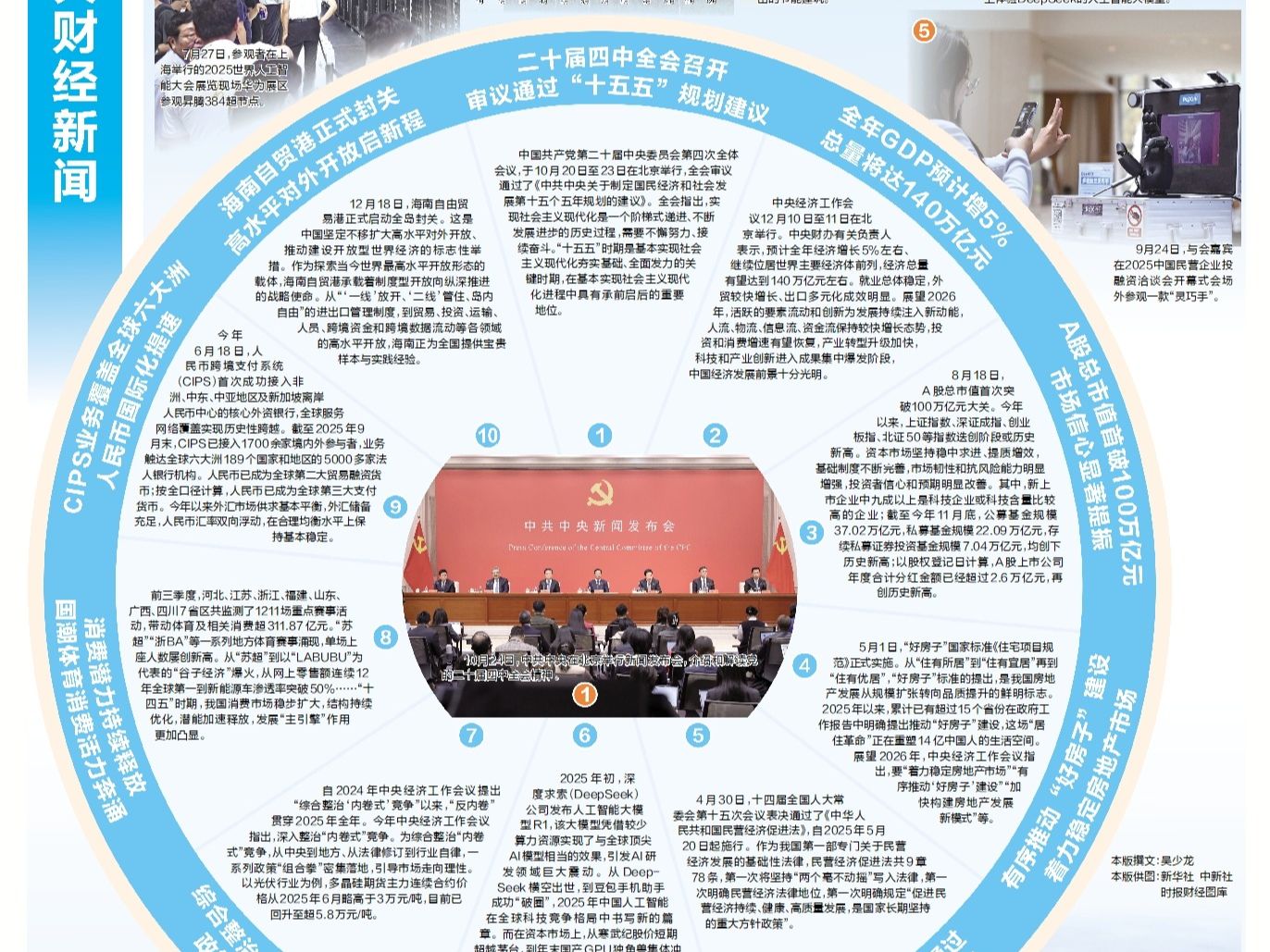 2025年国际十大财经新闻