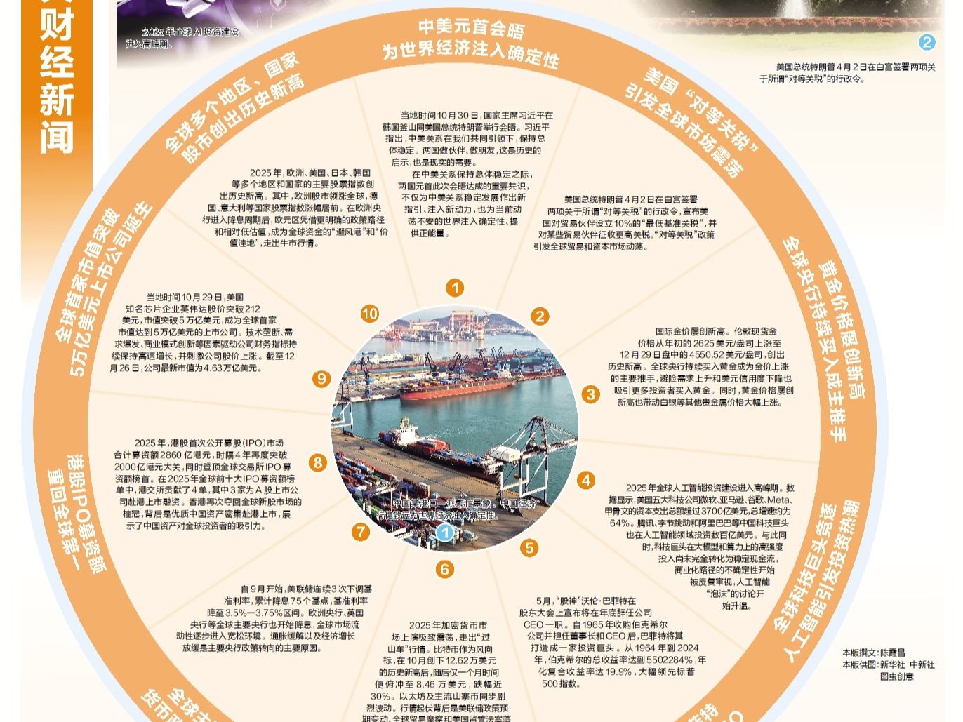 2025年国内十大财经新闻