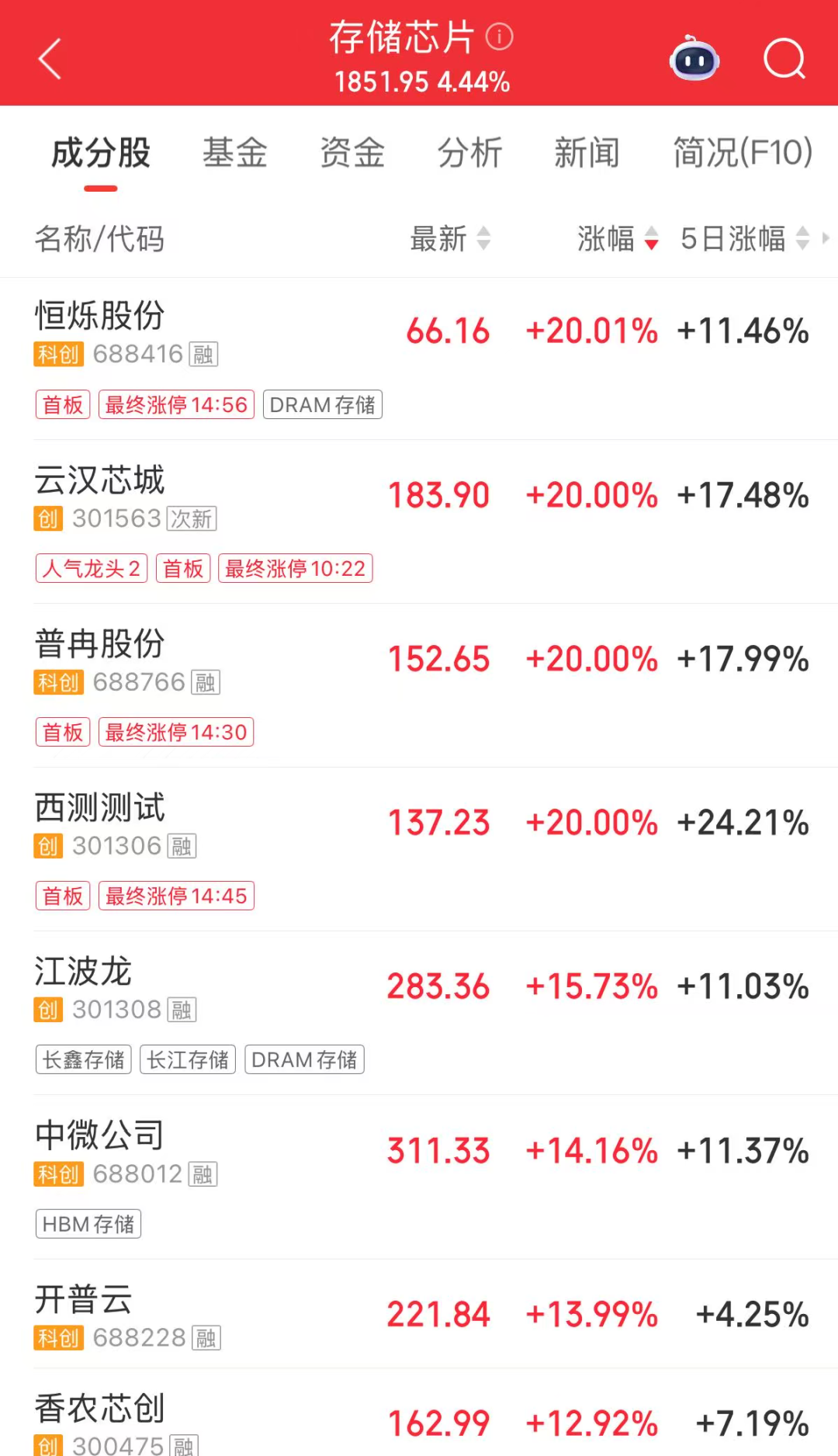 2026年A股首个交易日，千亿龙头涨停，A股第一名