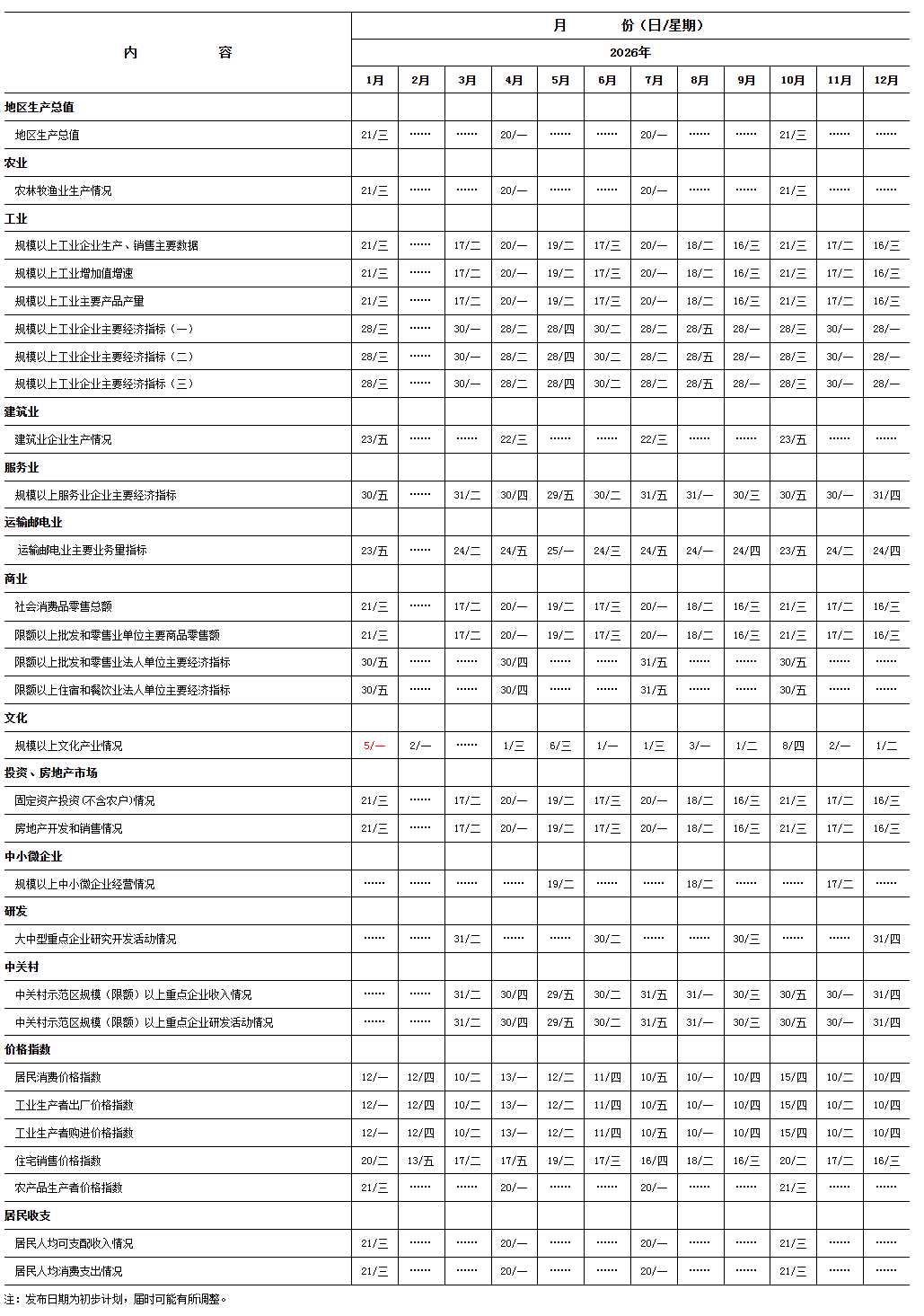 2026年北京数据、信息发布日程表新鲜出炉