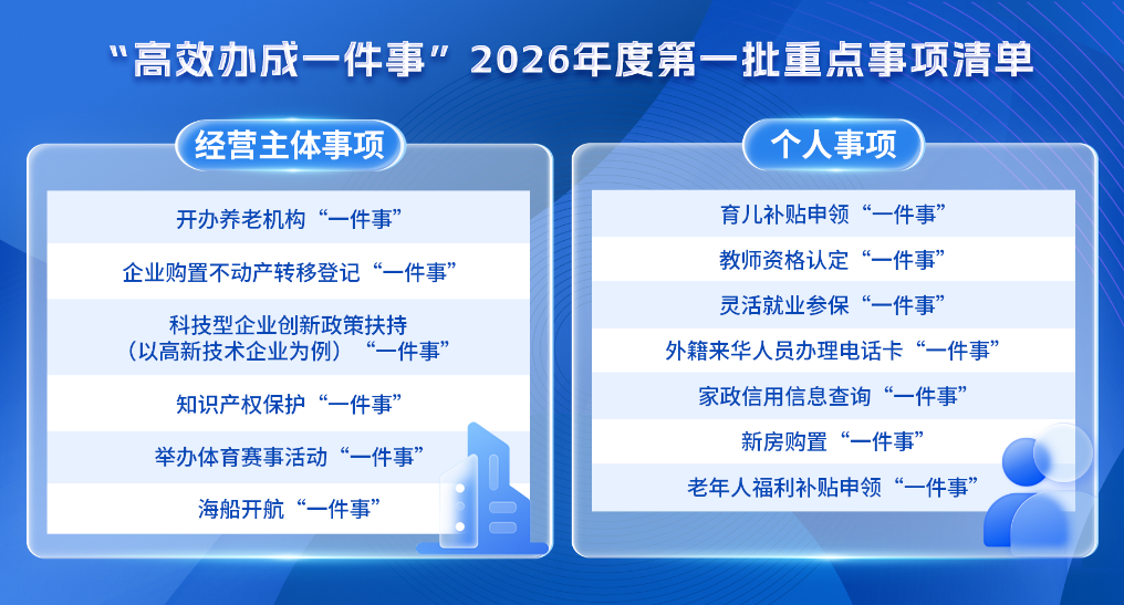 用“钉钉子精神”推动“高效办成一件事”,便民惠企清单持续扩容